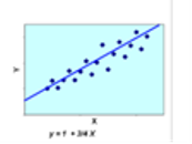 Linear Regression Icon