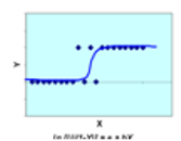 Logistic
              Regression Icon